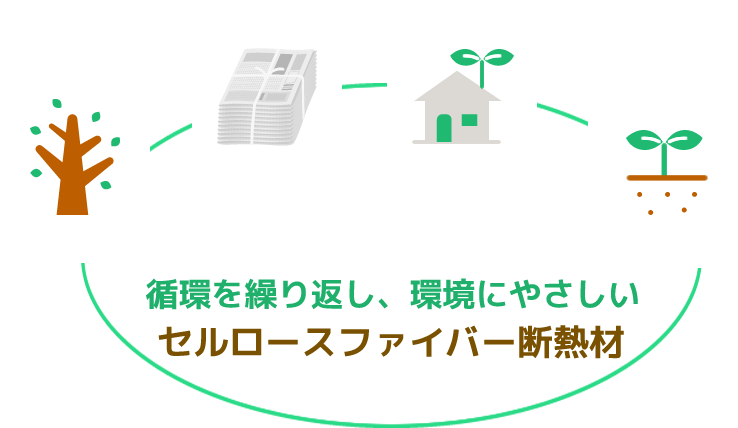 循環を繰り返し、環境にやさしいセルロースファイバー断熱材